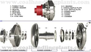 Hydraulic Coupling